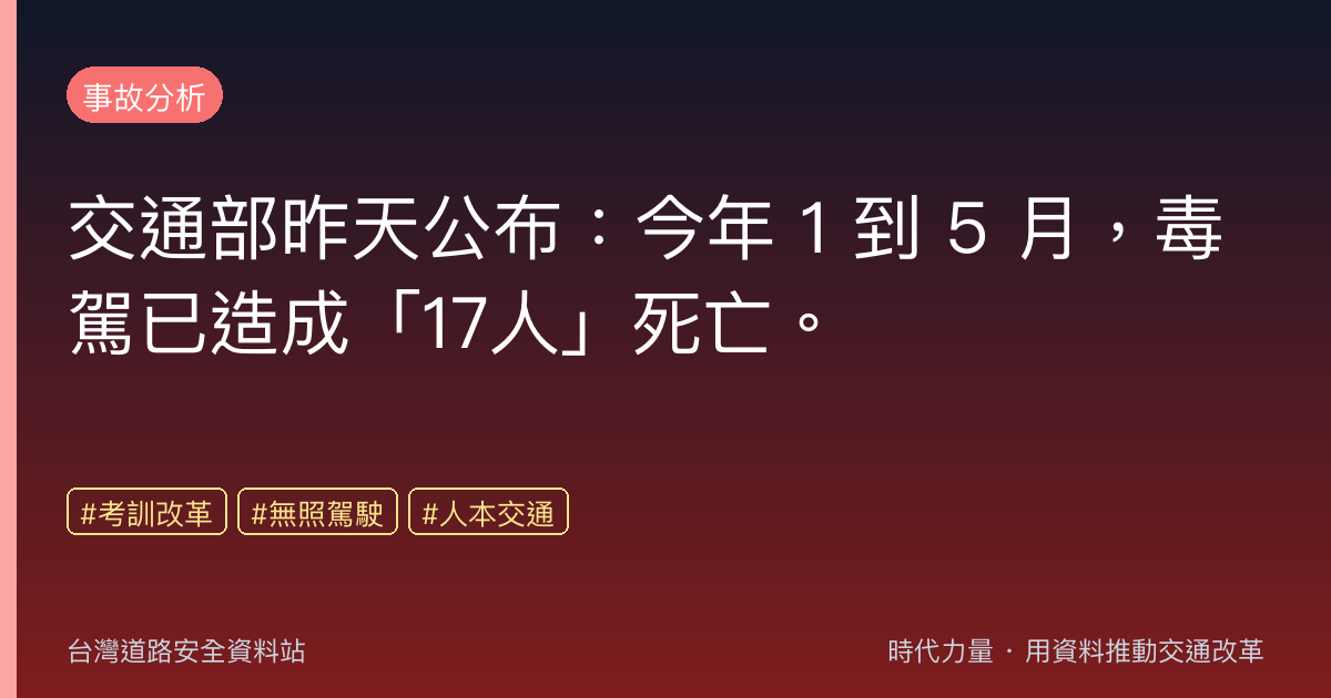 交通部昨天公布:今年 1 到 5 月,毒駕已造成「17人」死亡。