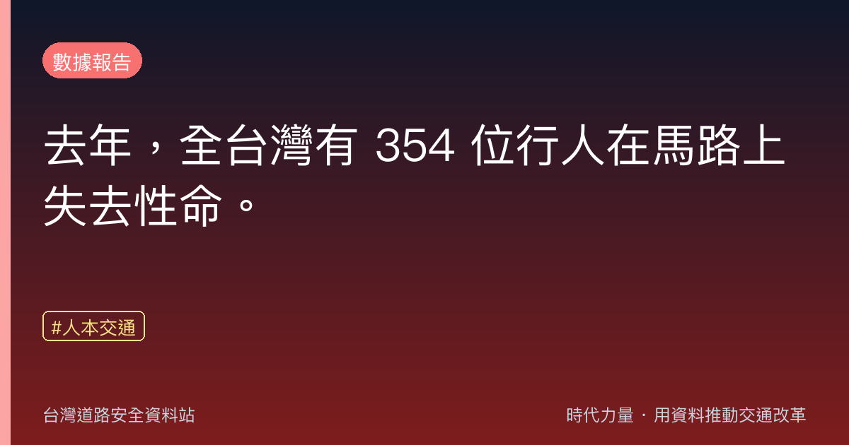 去年,全台灣有 354 位行人在馬路上失去性命。